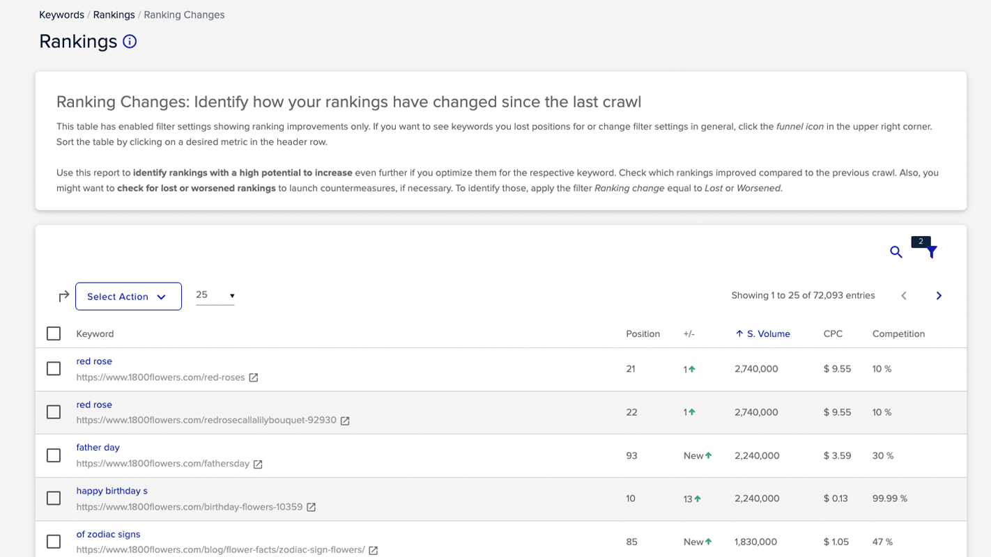 XOVI NOW - Rankings